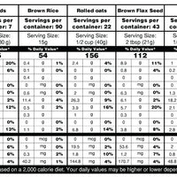 (536 Servings) Ranger Bucket Set - Organic Emergency Storable Food Supply (A26 + B19)